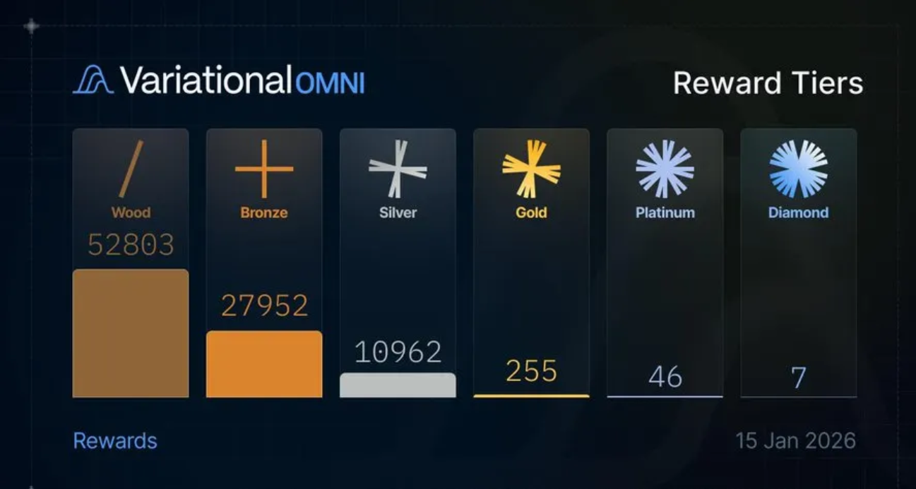Distribution des points le 15 janvier 2026