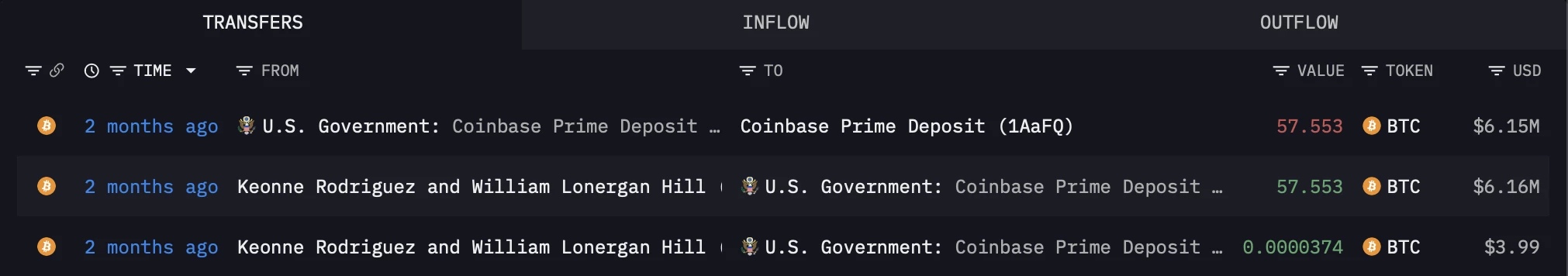 Transfert des BTC saisis à Samouraï Wallet vers Coinbase Prime