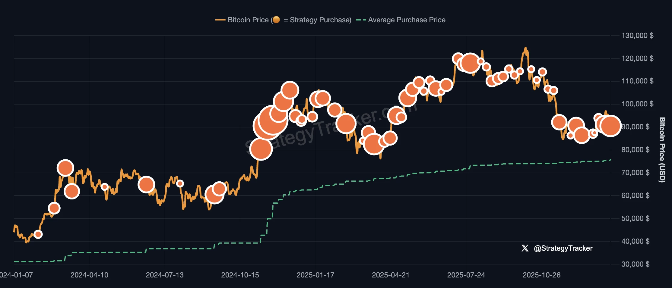 achat-btc-strategy-bitcoin-2024 achat-btc-strategy-bitcoin-2024