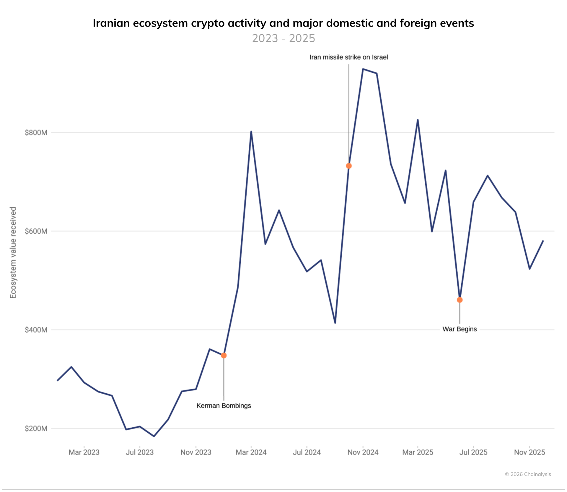 cryptomonnaies Iran