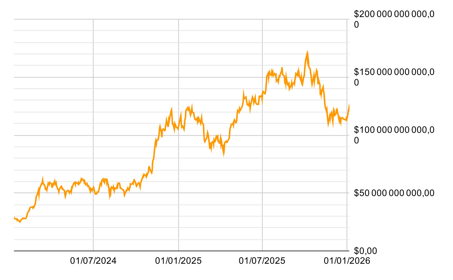 Valeur des actifs sous gestion des ETF Bitcoin Valeur des actifs sous gestion des ETF Bitcoin