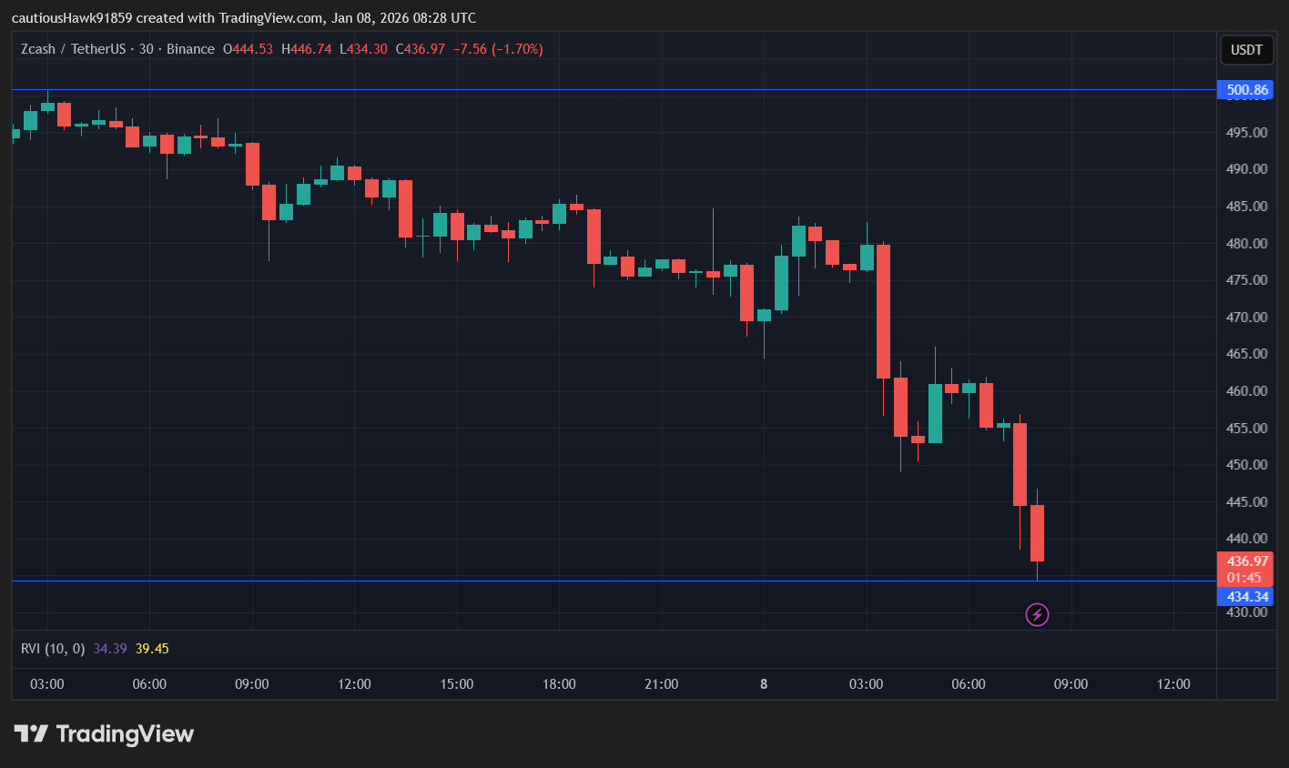 cours ZEC Zcash cours ZEC Zcash