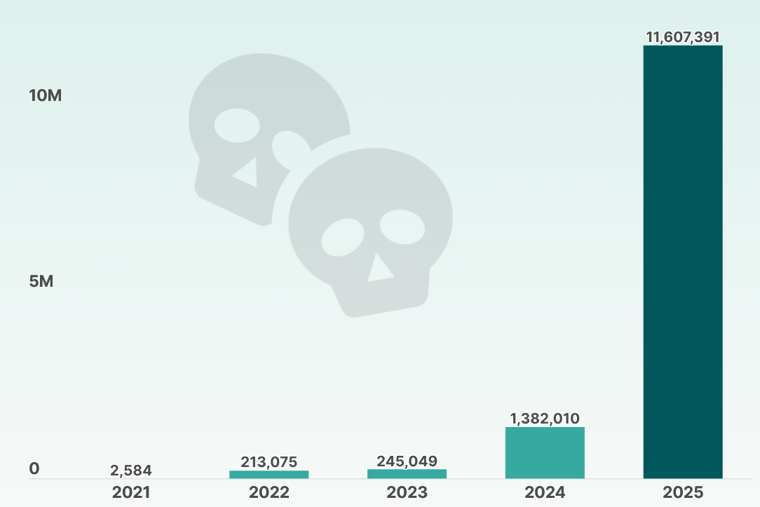 échec tokens coingecko échec tokens coingecko