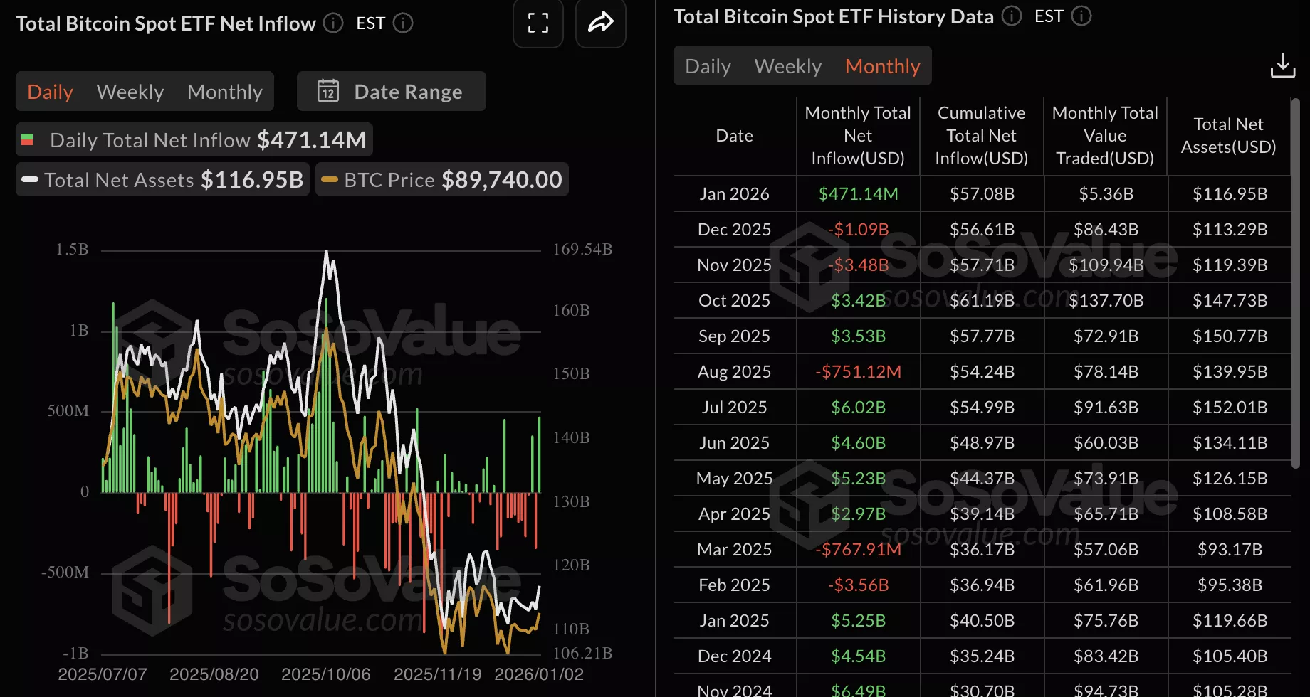 etf-bitcoin-spot-2026