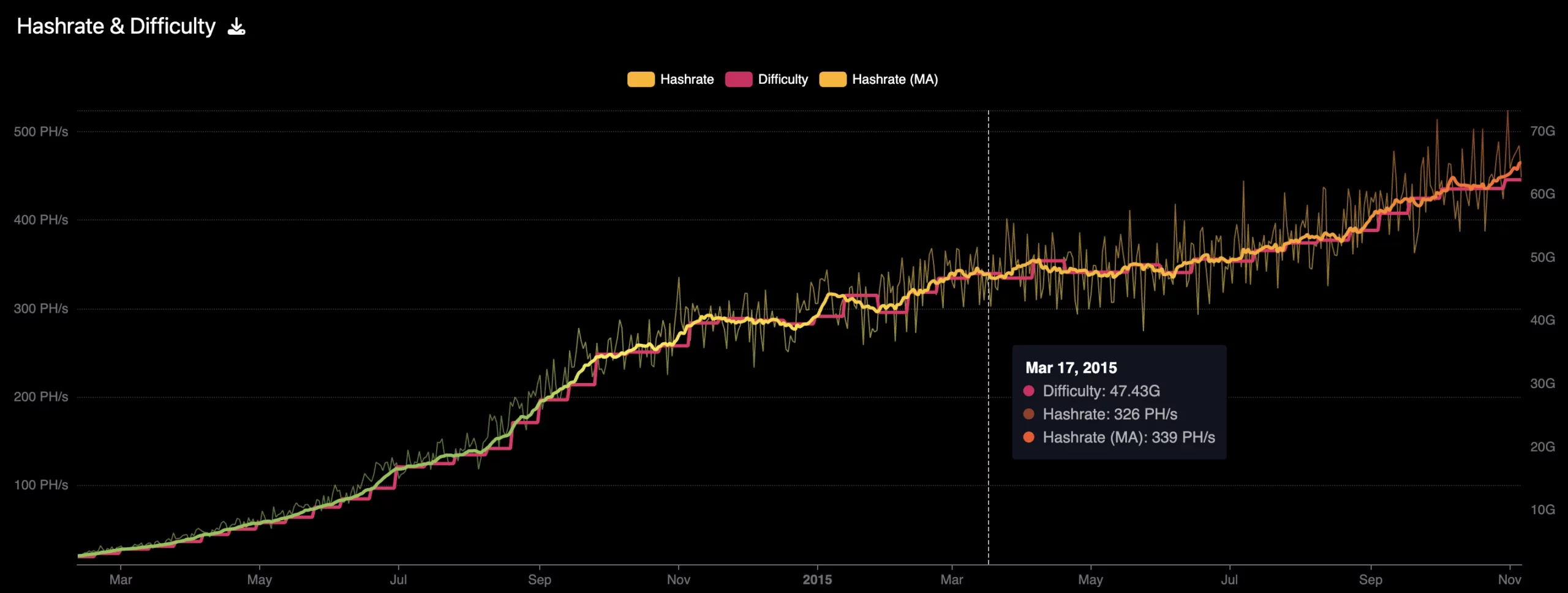 hashrate-17-mars-2015 hashrate-17-mars-2015