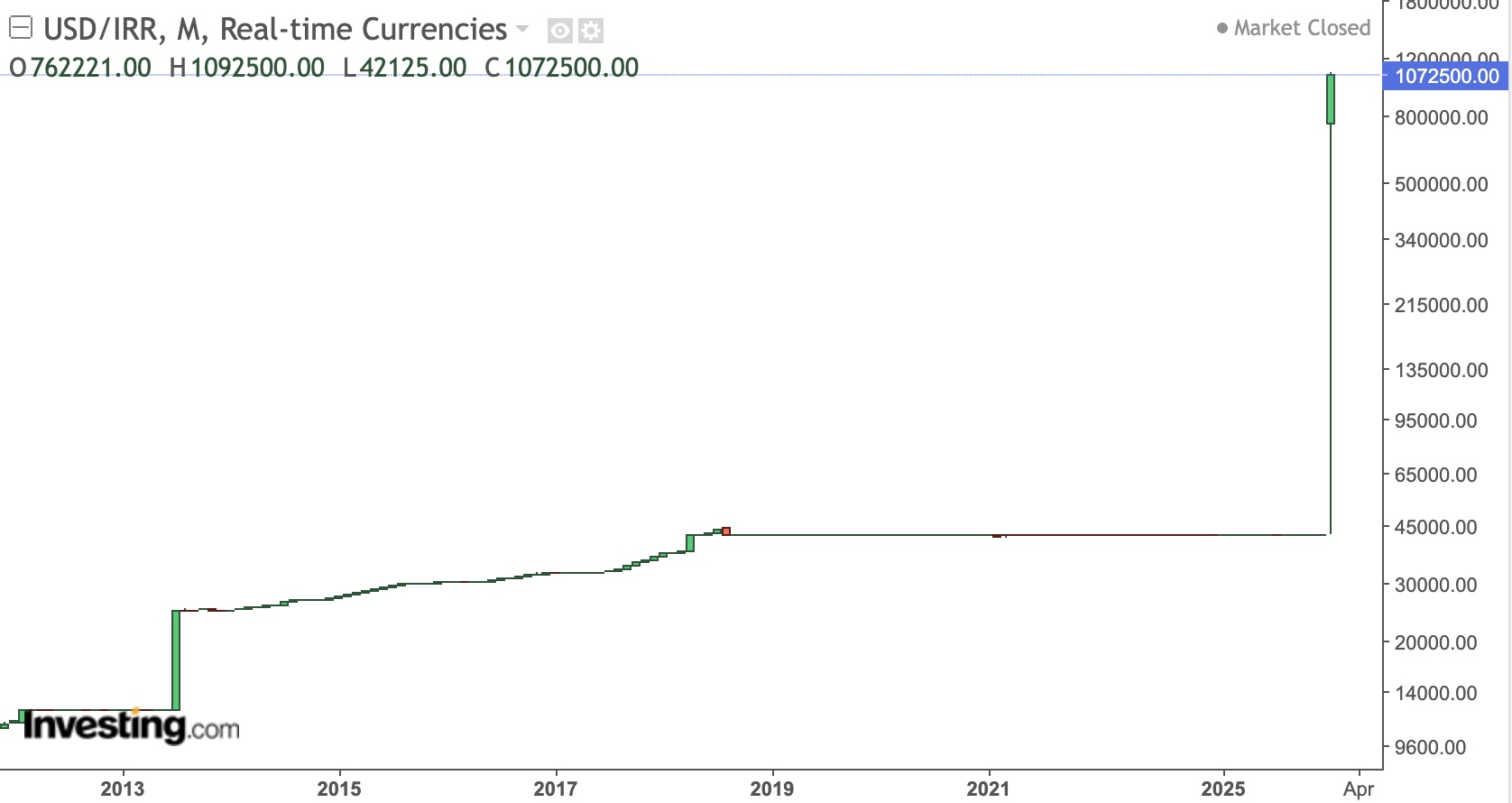 usd-irr-iran-currency