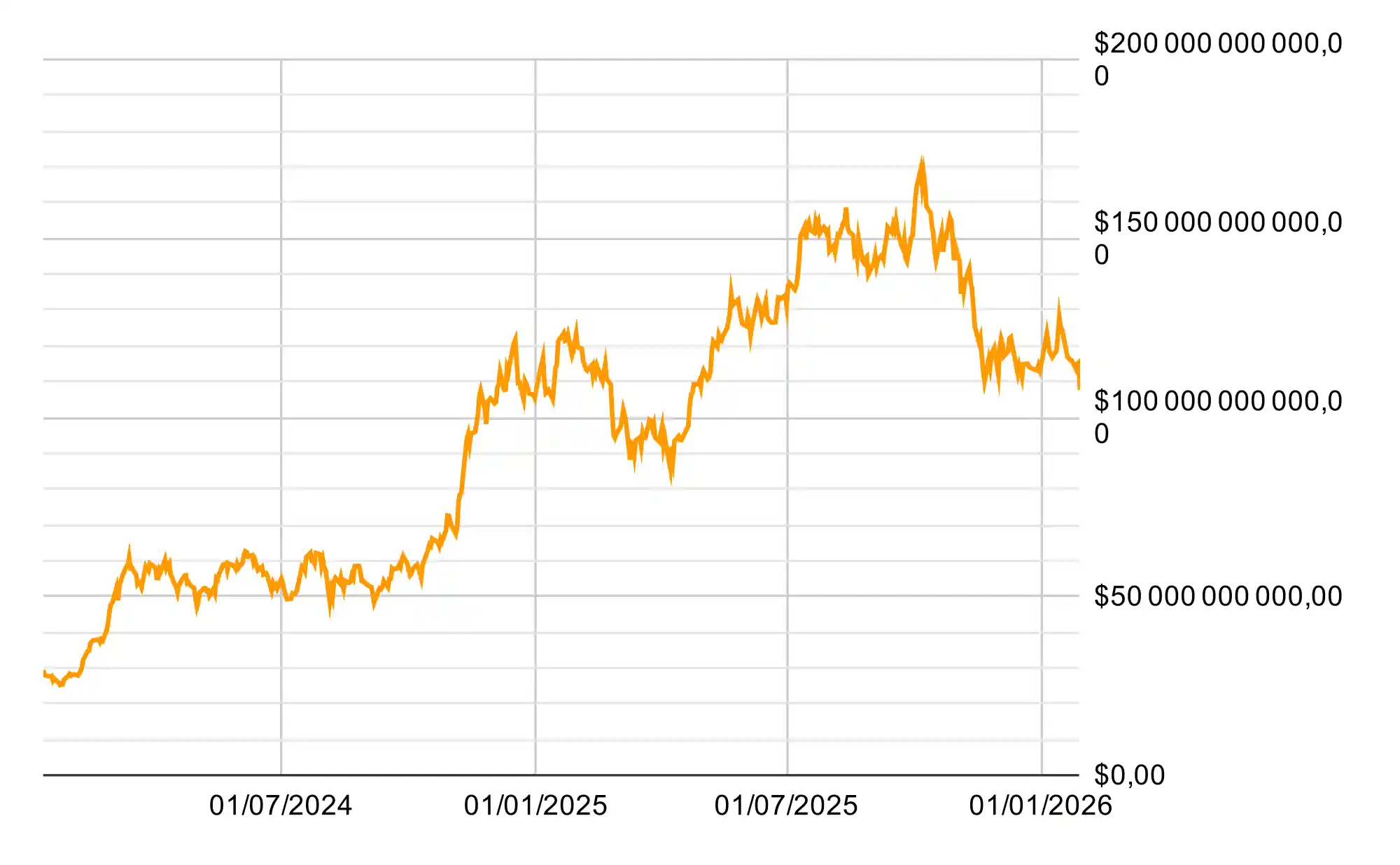 Valeur des actifs sous gestion des ETF Bitcoin spot américains