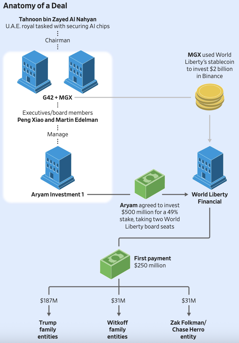 Schéma synthétique des liens des différents acteurs cités dans le rapport Schéma synthétique des liens des différents acteurs cités dans le rapport