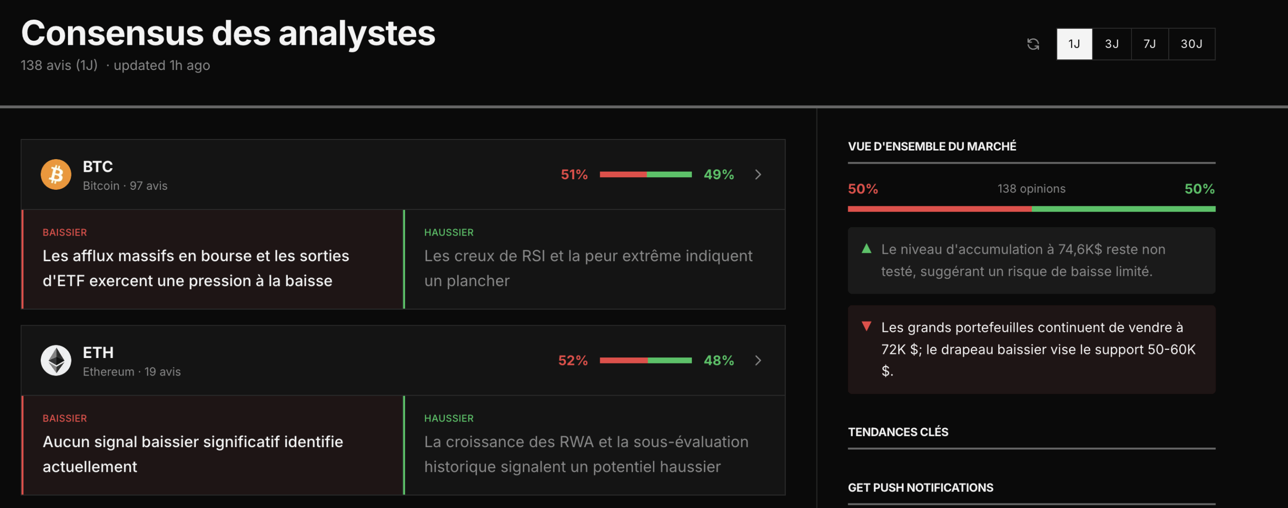 Consensus des analystes sur le marché crypto