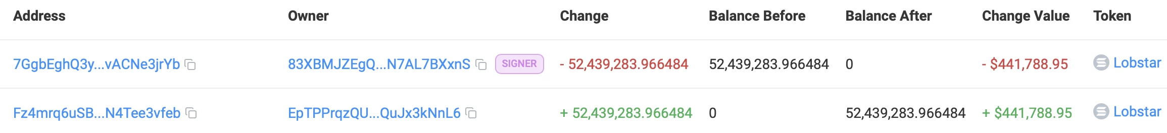 Transfert réalisé par l'agent IA Lobstar Wilde
