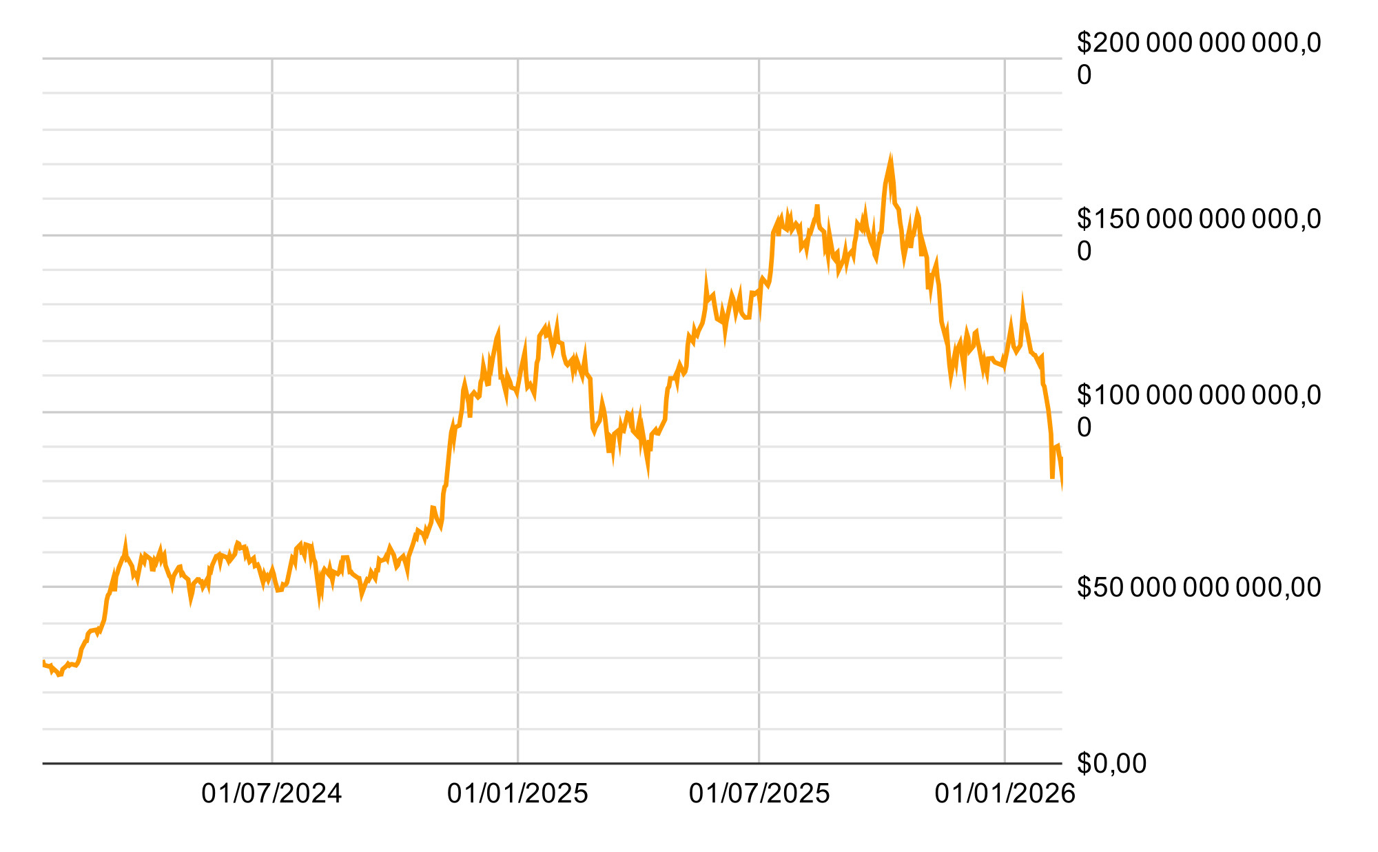 Valeur des actifs sous gestion des ETF Bitcoin spot américains