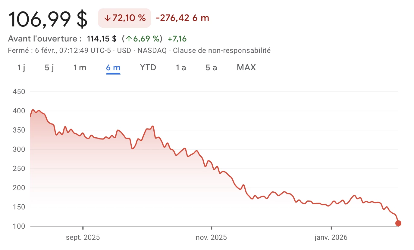 L'action MSTR de Strategy continue de plonger
