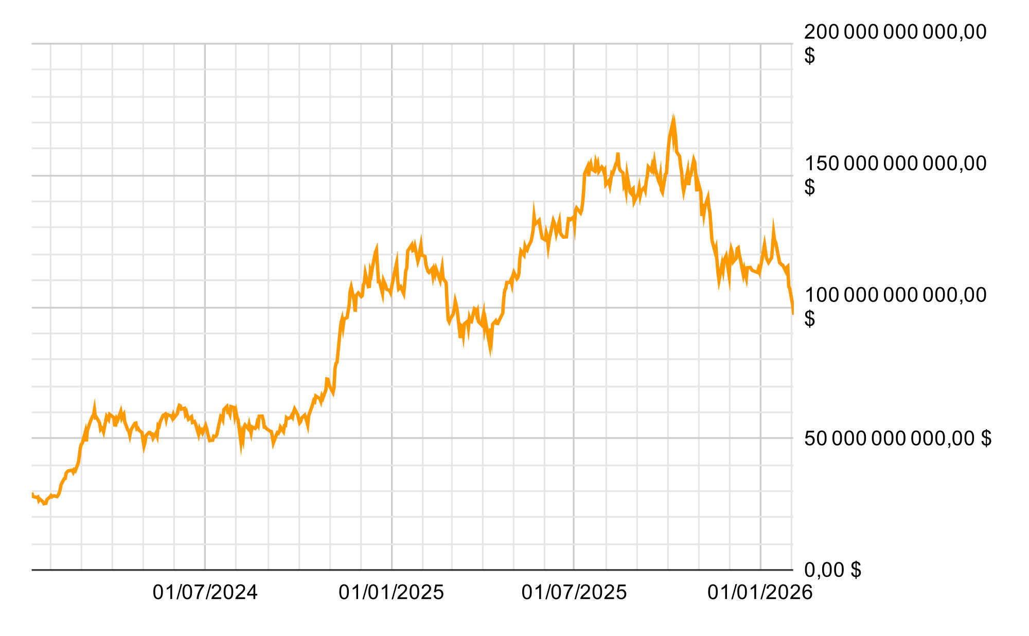 Évolution de l'AUM des ETF Bitcoin spot américains