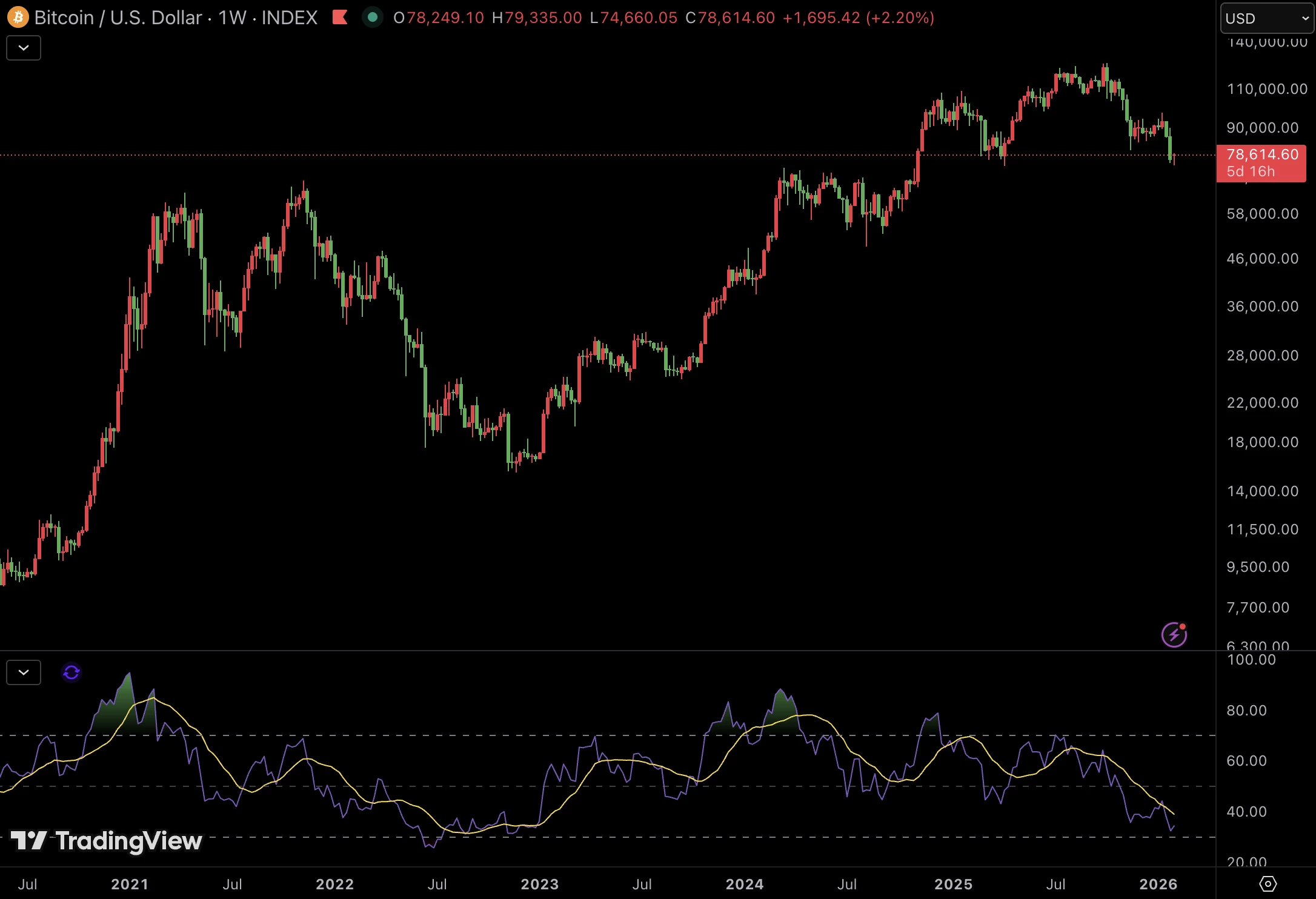 btc-usd-rsi btc-usd-rsi