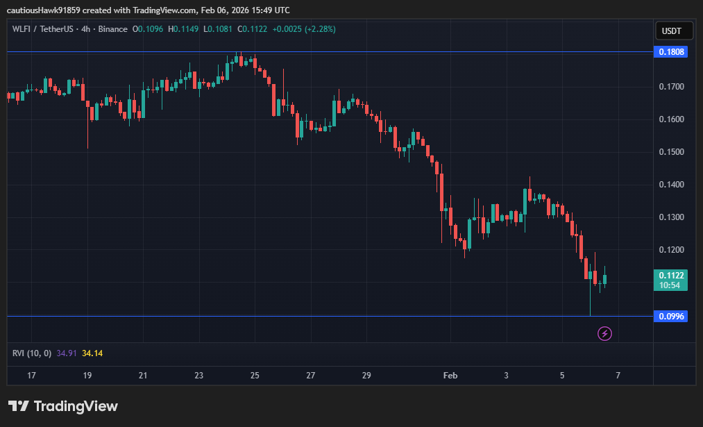 cours WLFI World Liberty Financial