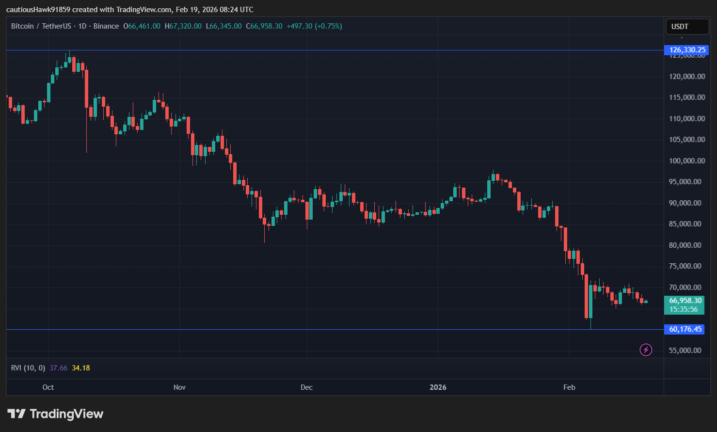 cours Bitcoin BTC cours Bitcoin BTC