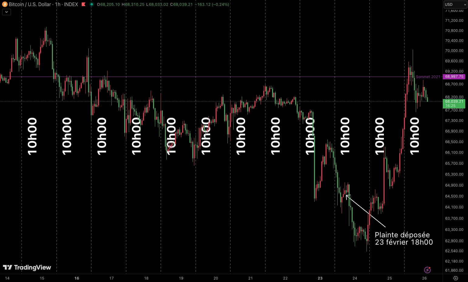 cours-btc-10h00-janestreet