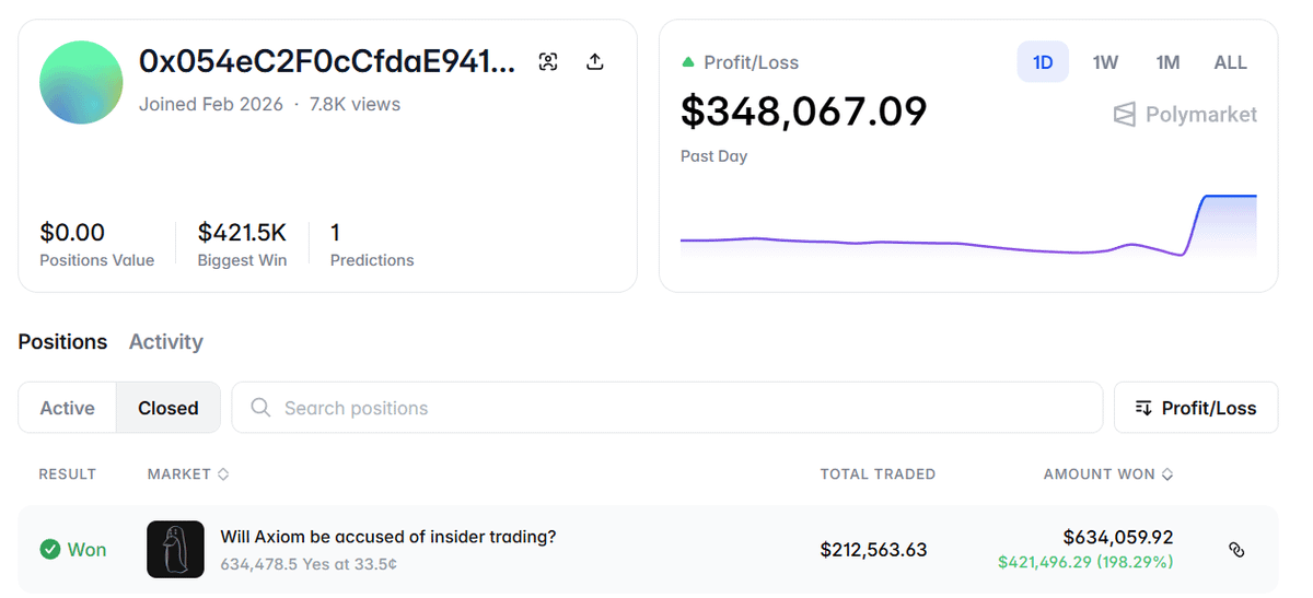 WheresBroox réalise 420 000 dollars de gains supplémentaires sur Polymarket WheresBroox réalise 420 000 dollars de gains supplémentaires sur Polymarket