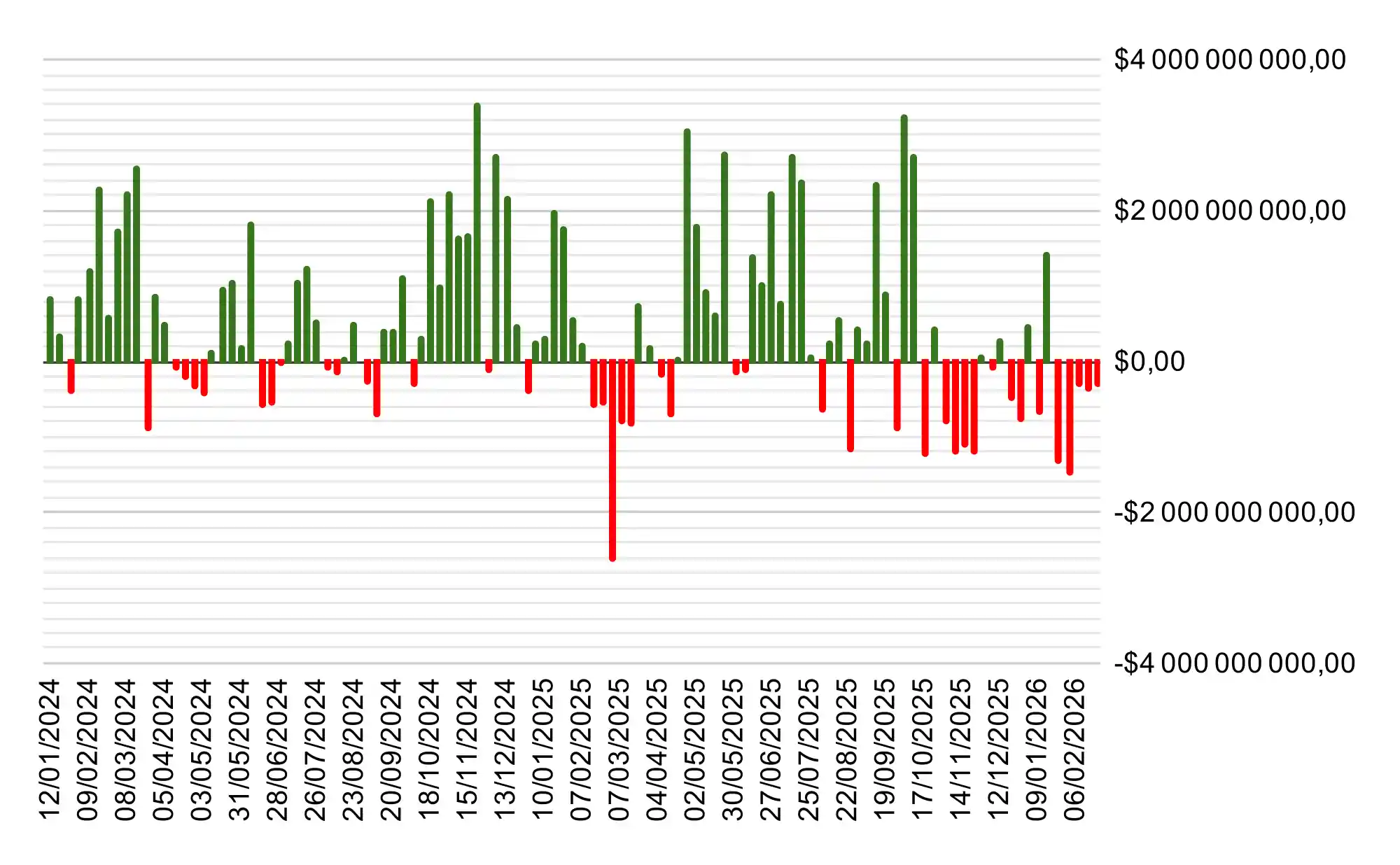 Entrées et sorties hebdomadaires sur les ETF Bitcoin spot américains