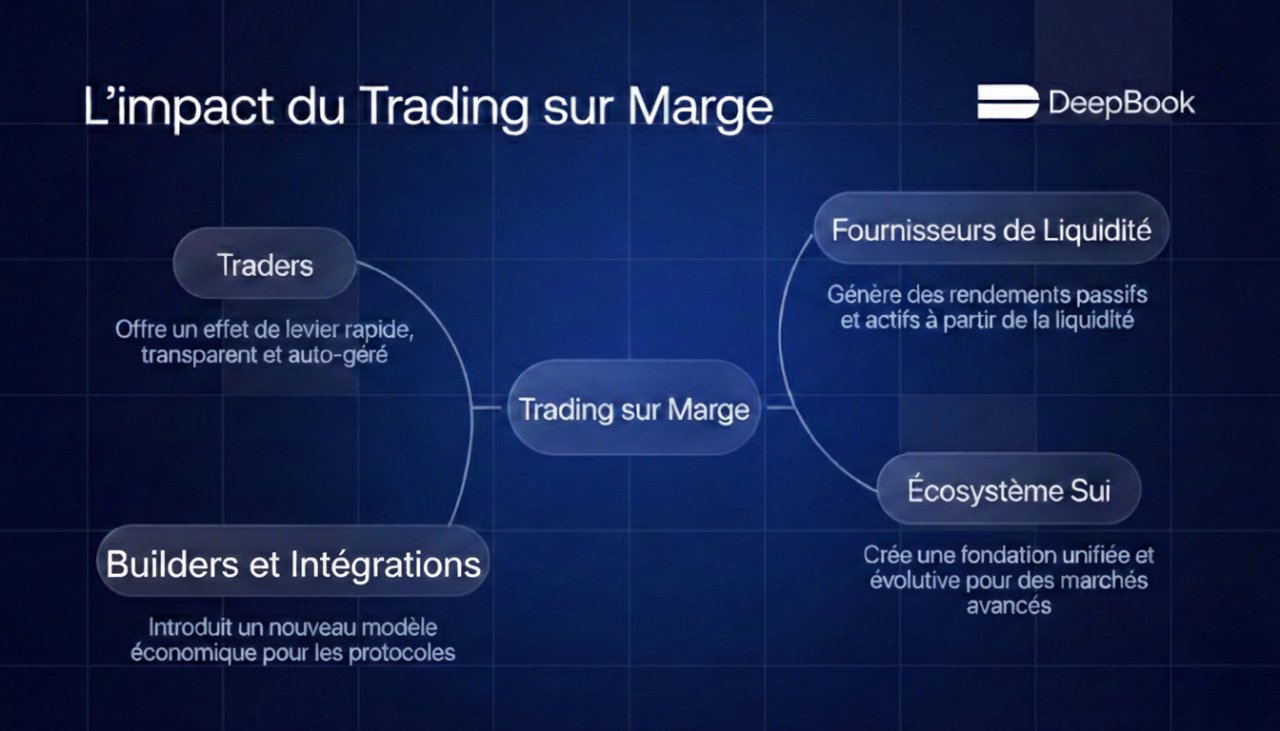 Fonctionnement Deepbook Sui