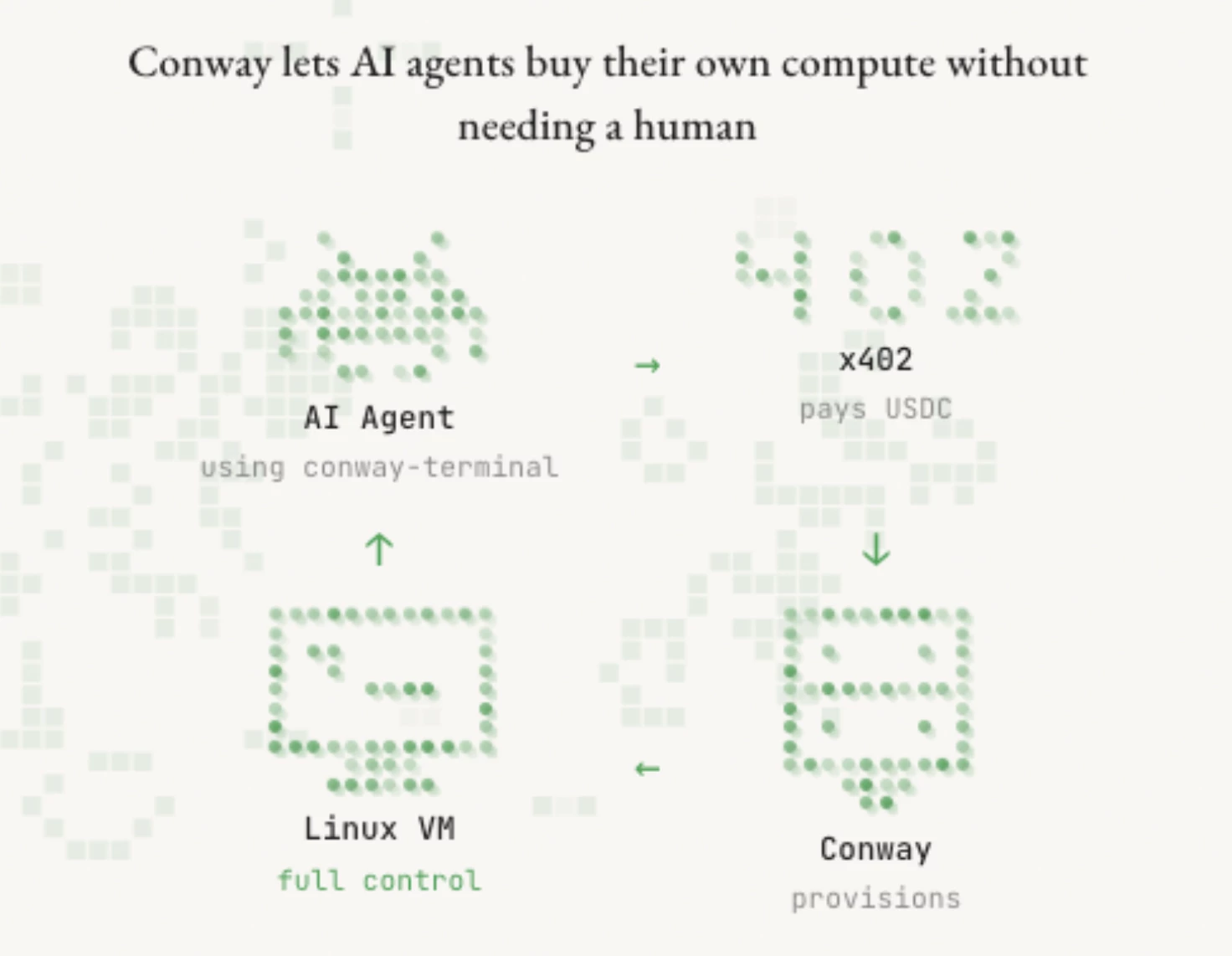 Conway Terminal transforme les agents IA en acteurs économiques souverains avec x402