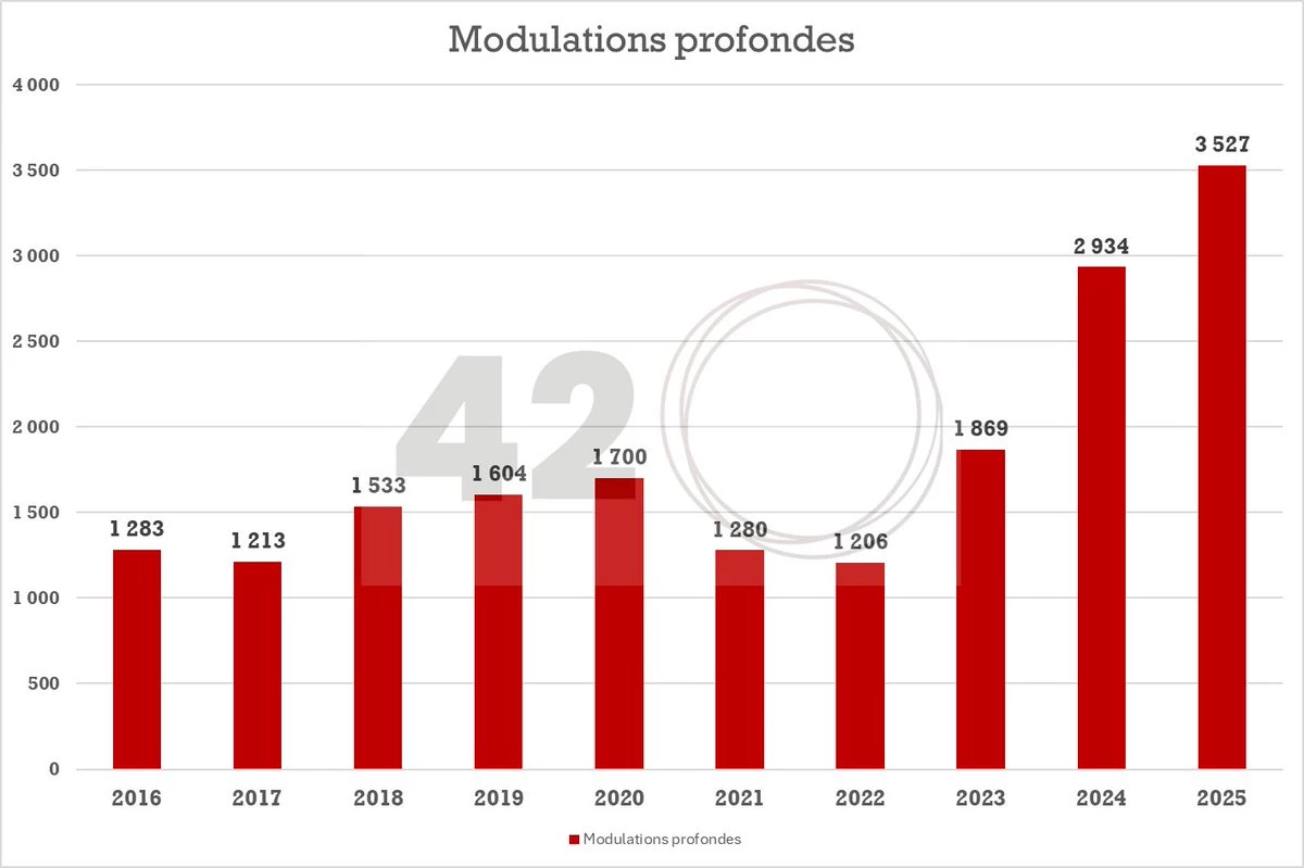 modulation-nucleaire-france