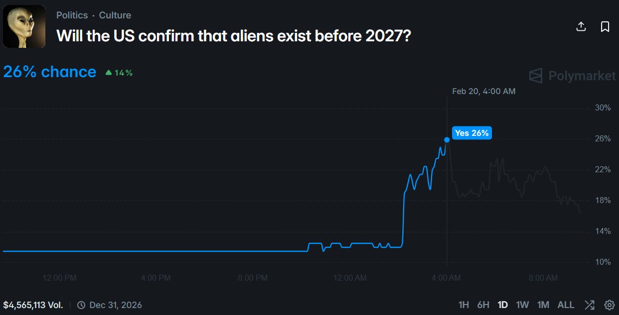 polymarket extraterrestres
