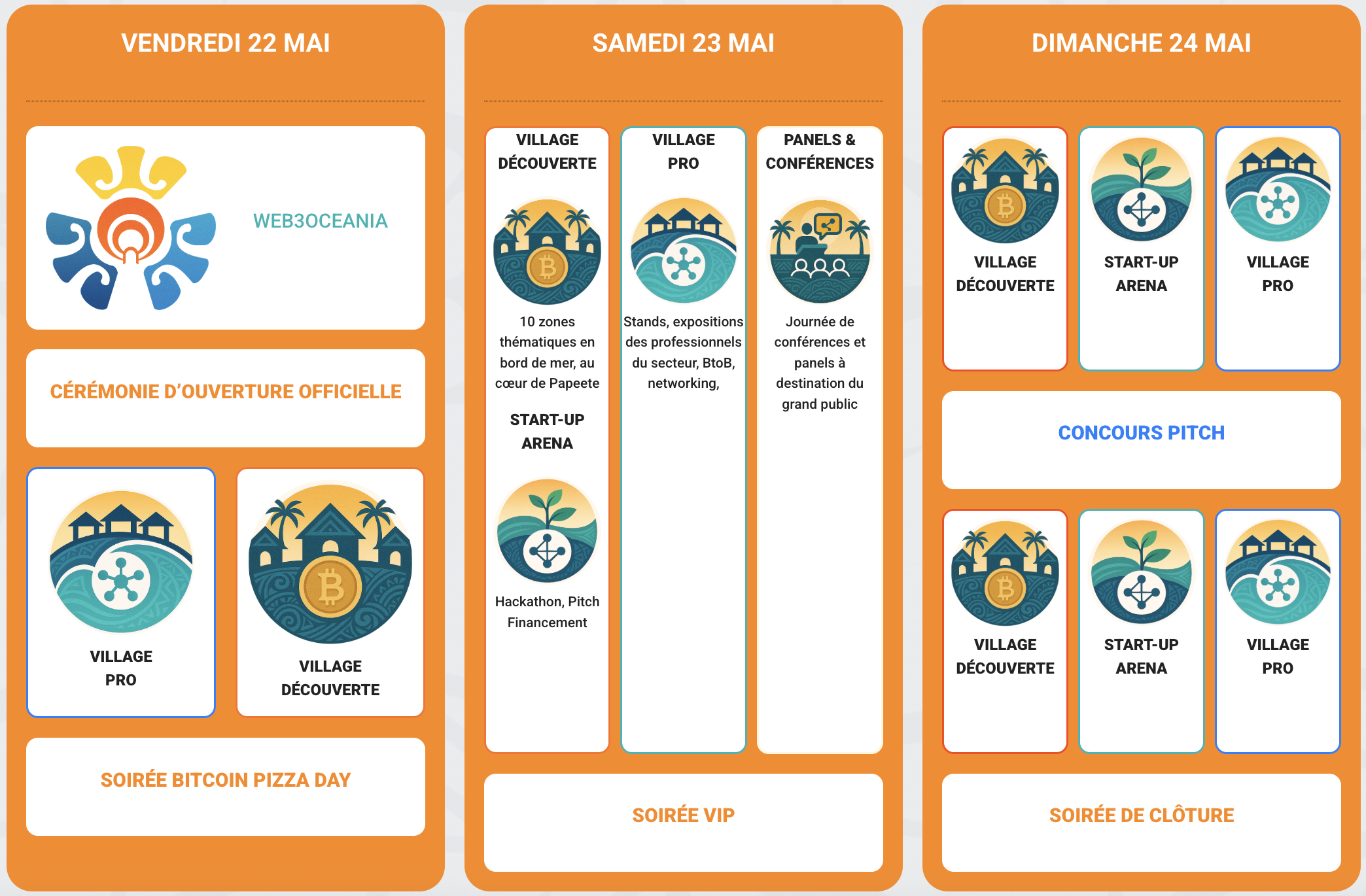Programme complet du PICS2