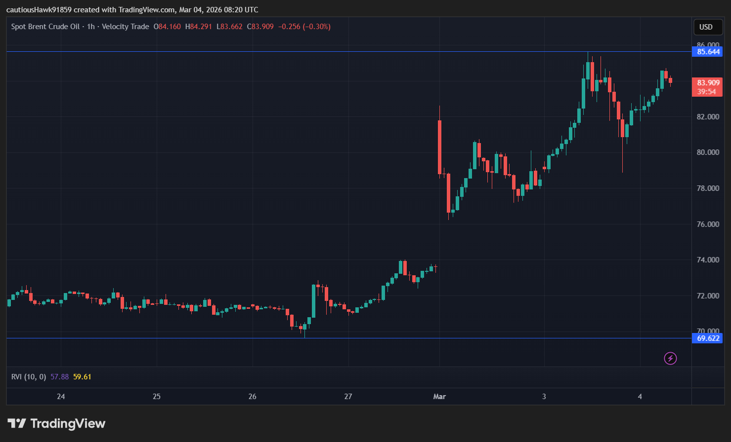 cours Brent pétrole cours Brent pétrole