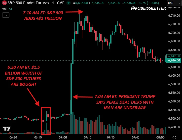 Un trader empoche plus de 60 millions de dollars en quelques minutes 