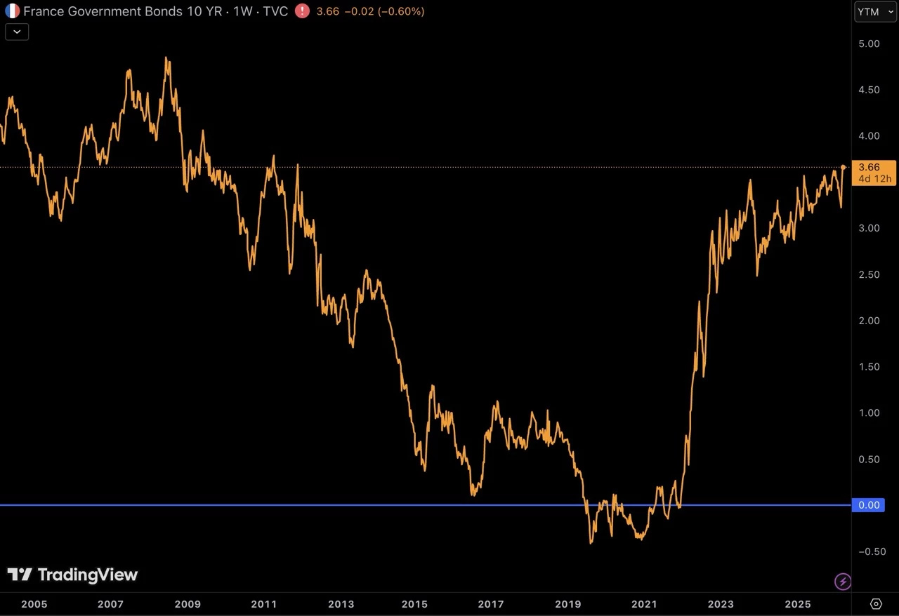 taux-10-ans-france taux-10-ans-france