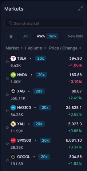 Trading xStocks sur Raydium
