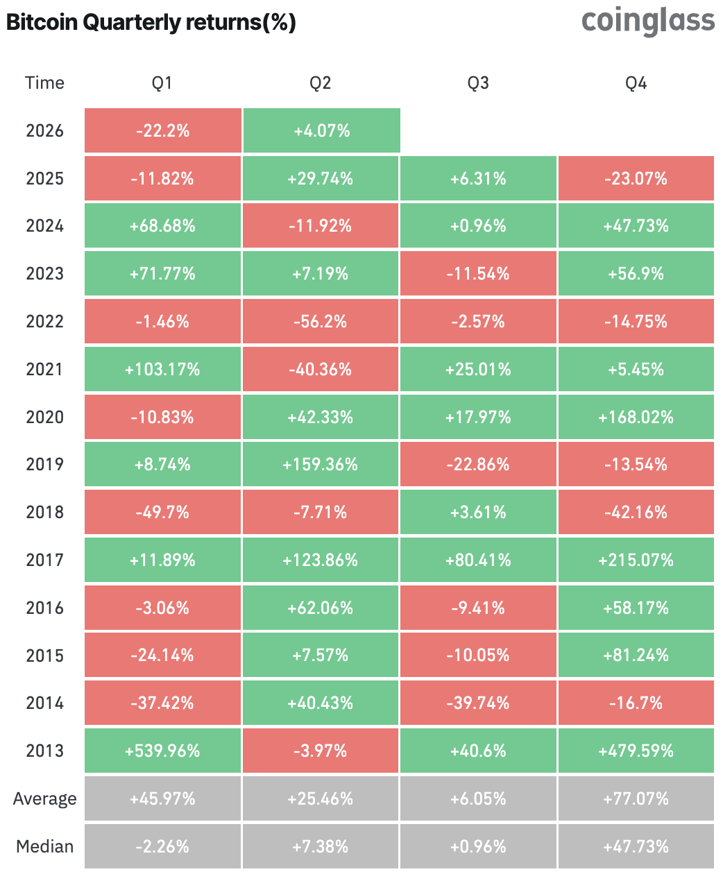 Performances trimestrielles du BTC depuis 2013