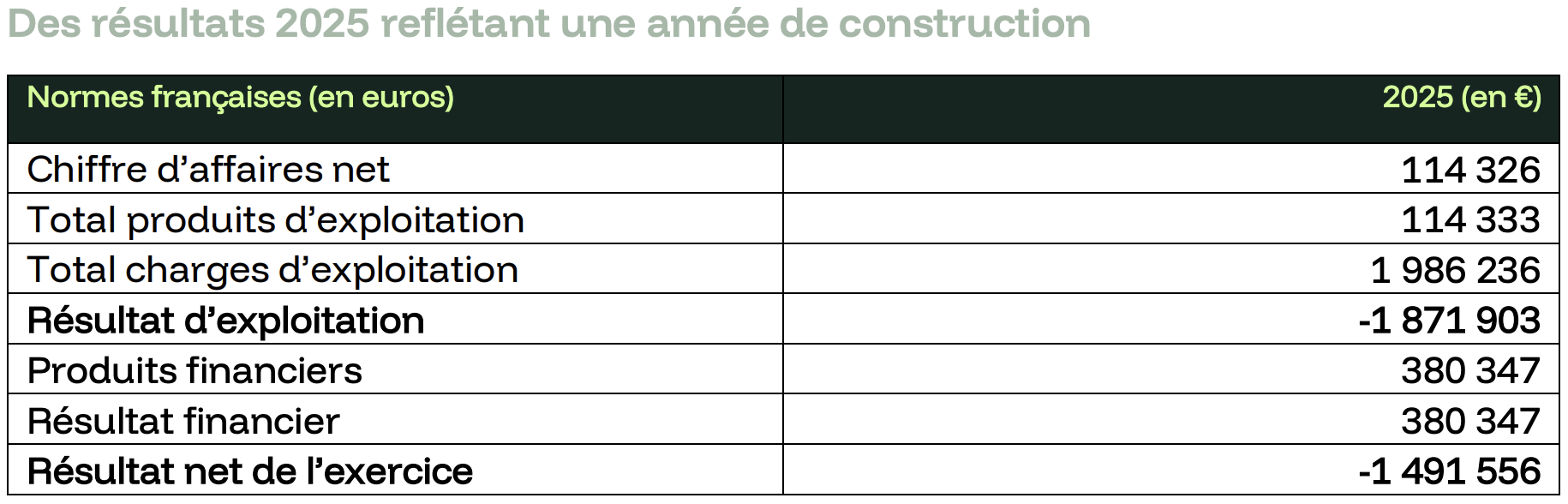 Résultats de TBSO Résultats de TBSO