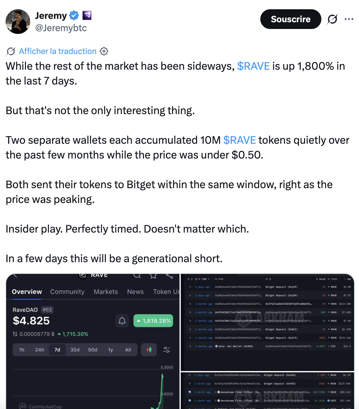 Analyse concernant la concentration de la liquidité du RAVE Analyse concernant la concentration de la liquidité du RAVE