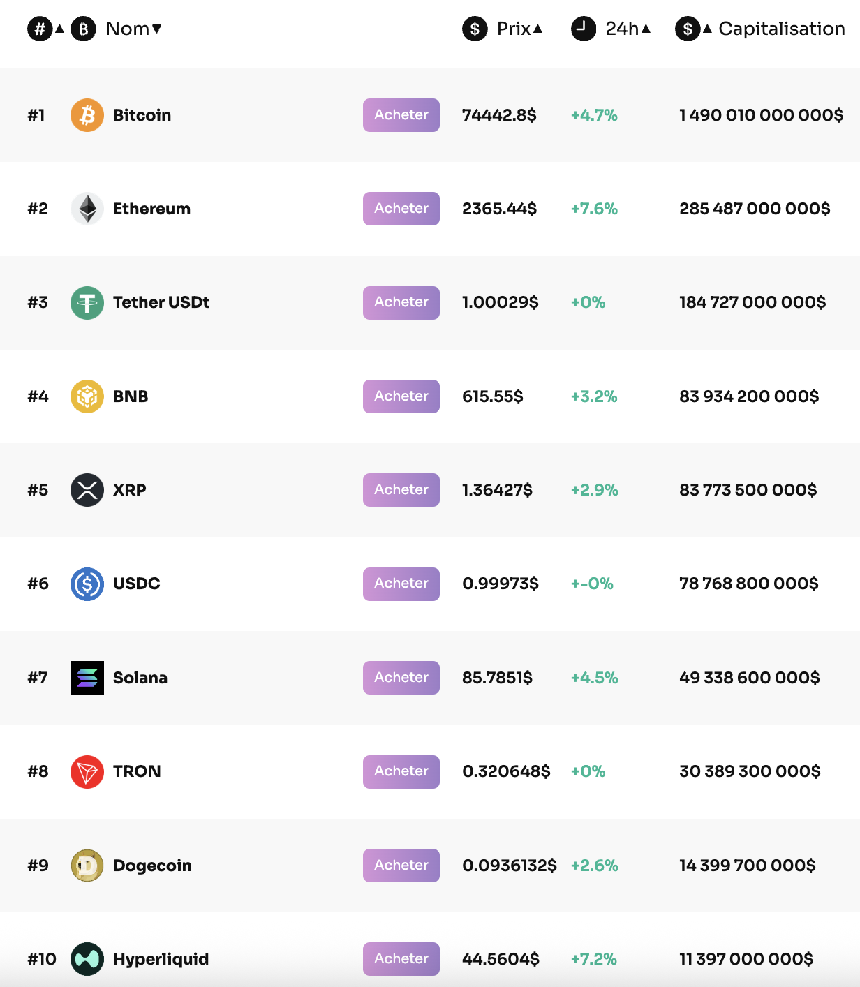 Top 10 crypto
