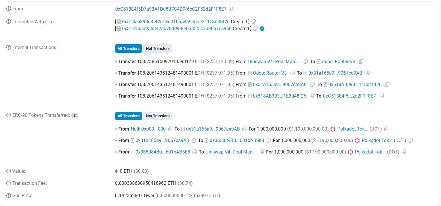 1 milliards de tokens DOT revendus pour... 237 000 dollars 1 milliards de tokens DOT revendus pour... 237 000 dollars