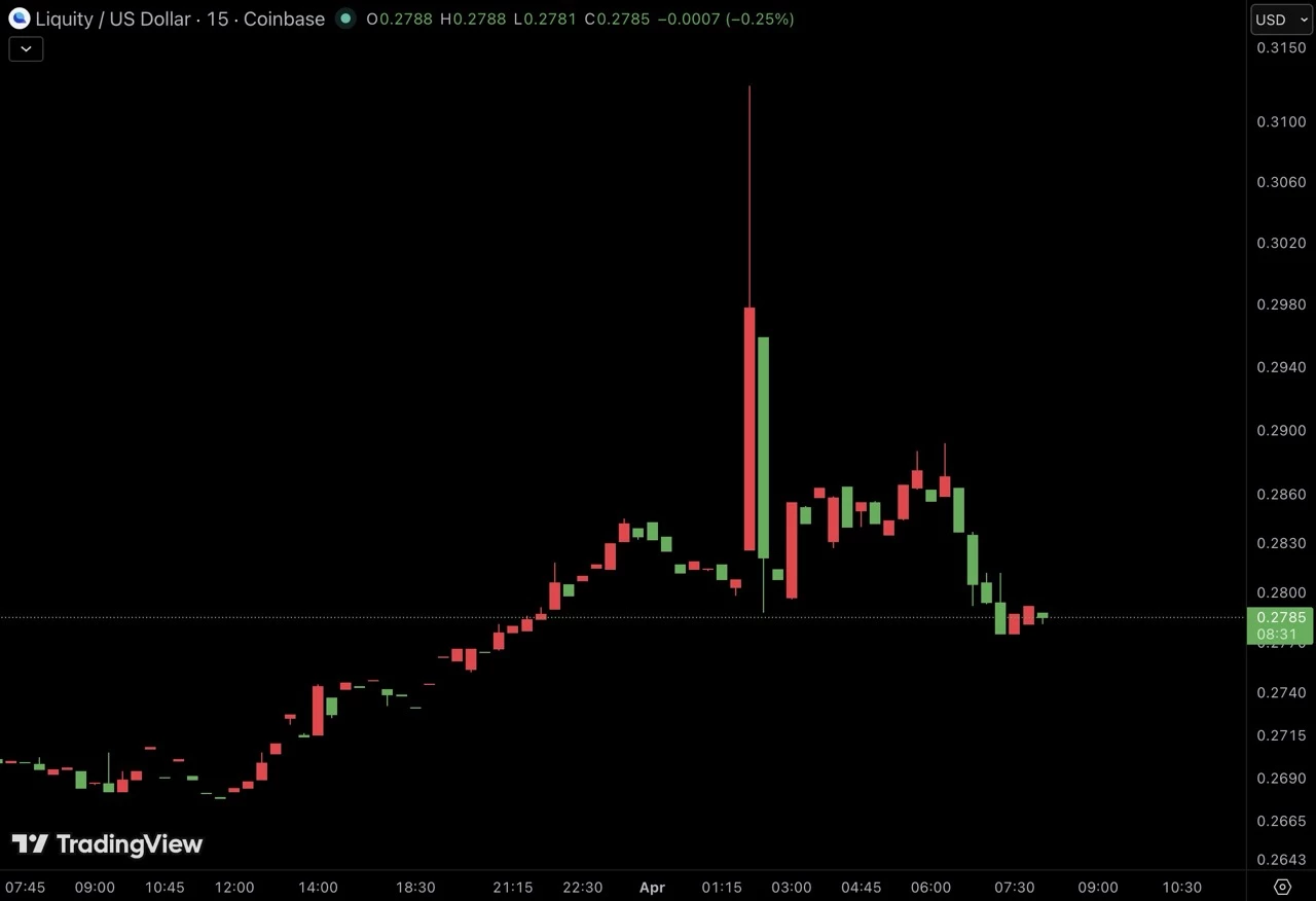 LQTYusd-cours LQTYusd-cours
