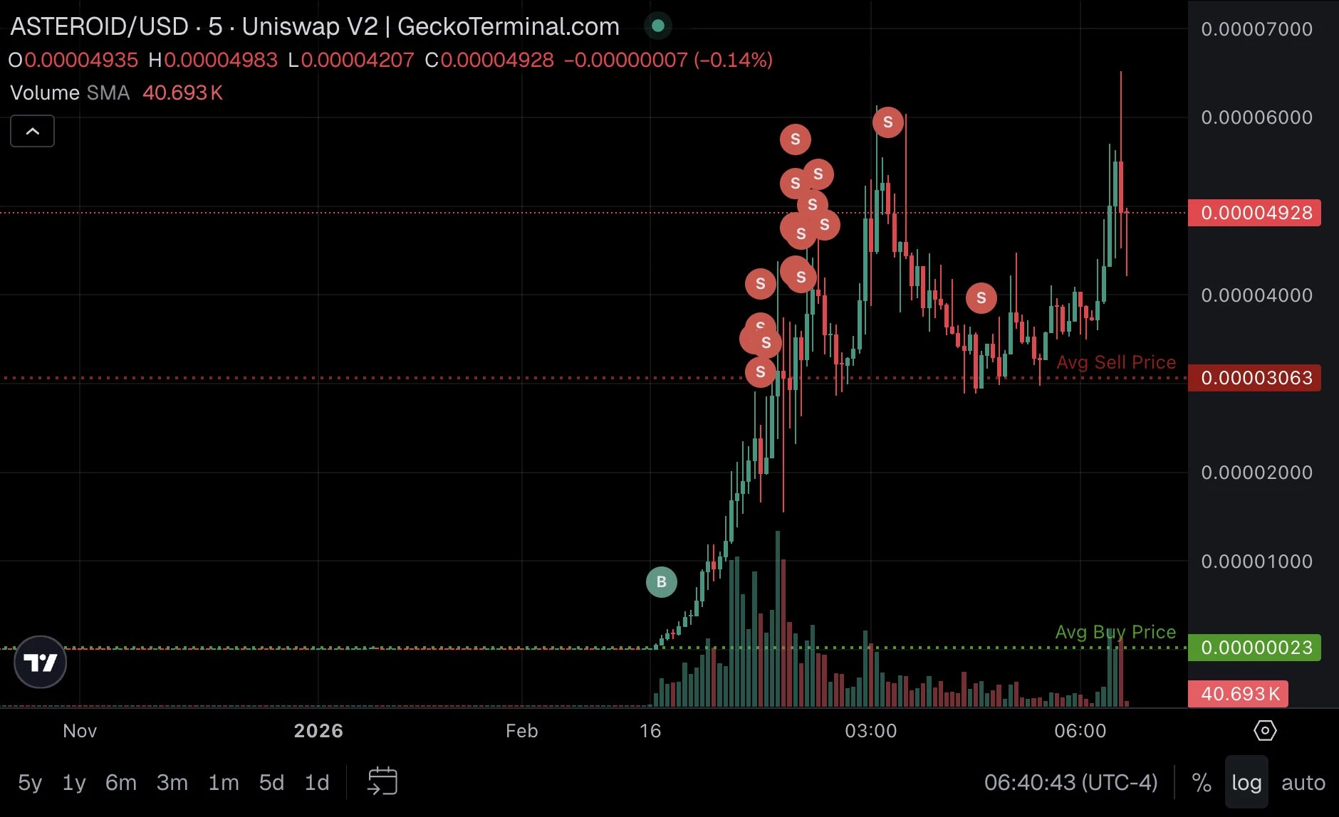 Il empoche 500 000 dollars en quelques heures 