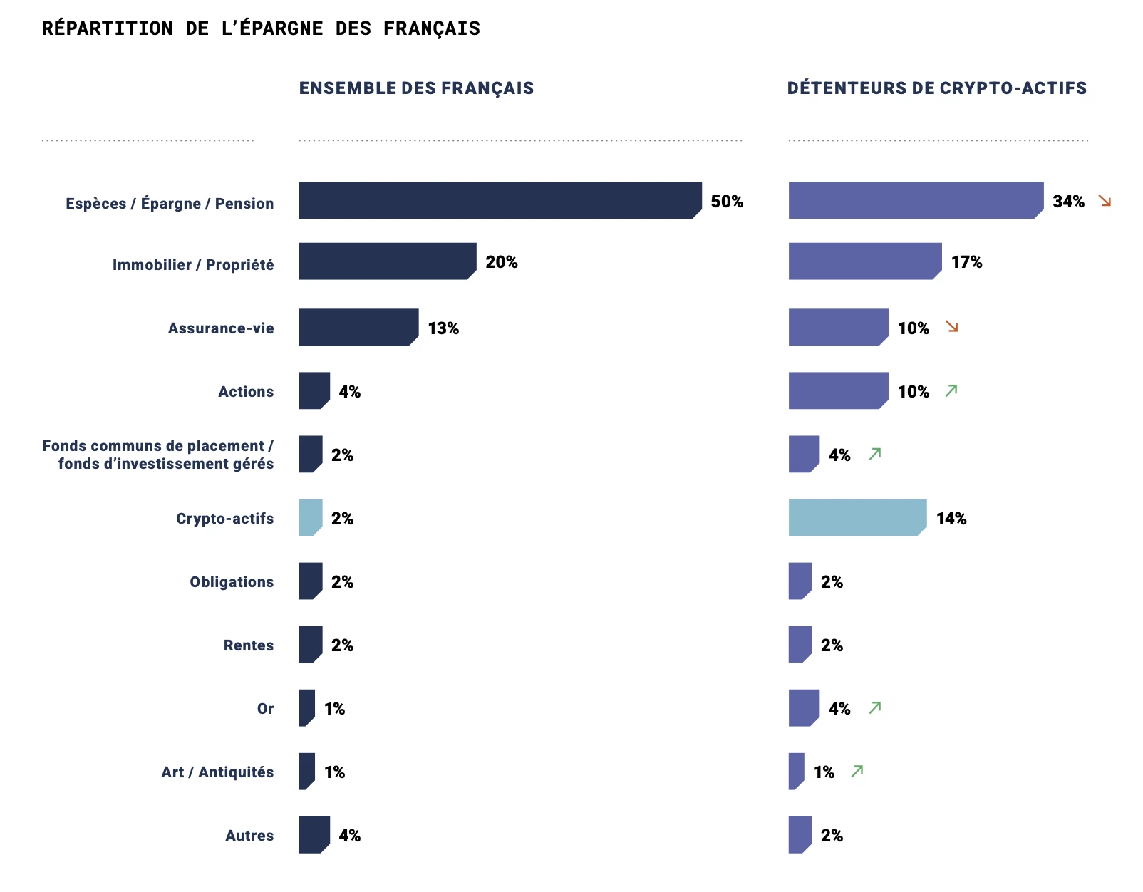 Une stratégie globale de gestion de patrimoine plus offensive et diversifiée