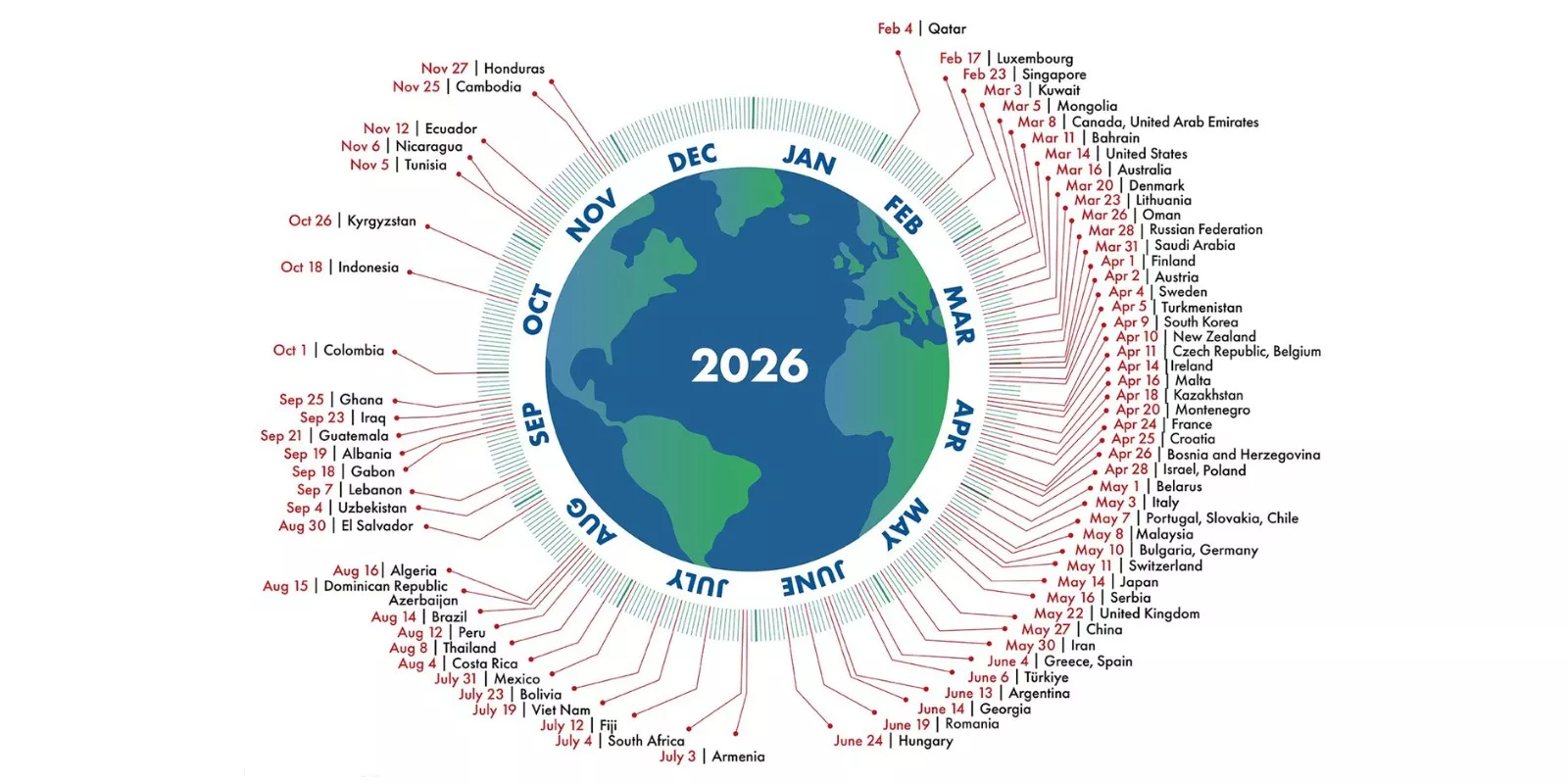 Jours de dépassement pour l'année 2026