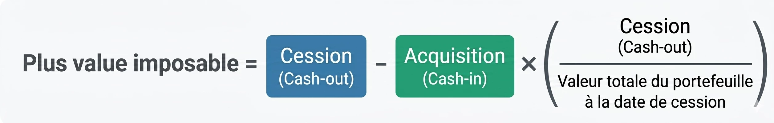 Plus-value imposable cryptomonnaies
