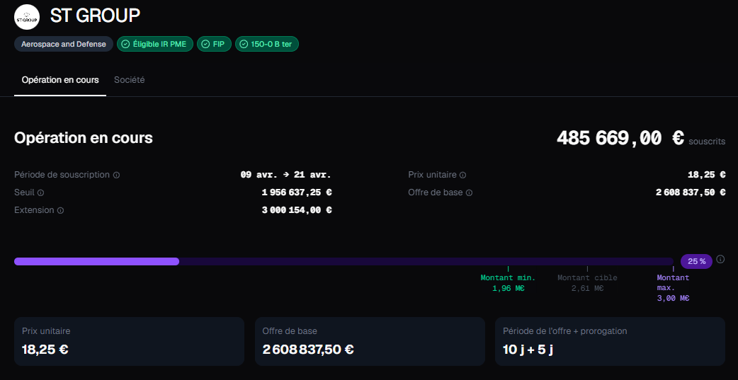 IPO ST GROUP Lise Informations