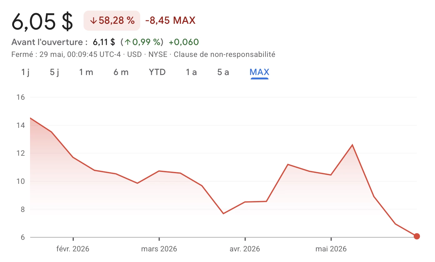 L'action de BitGo s'effondre de presque 60 % depuis son IPO L'action de BitGo s'effondre de presque 60 % depuis son IPO