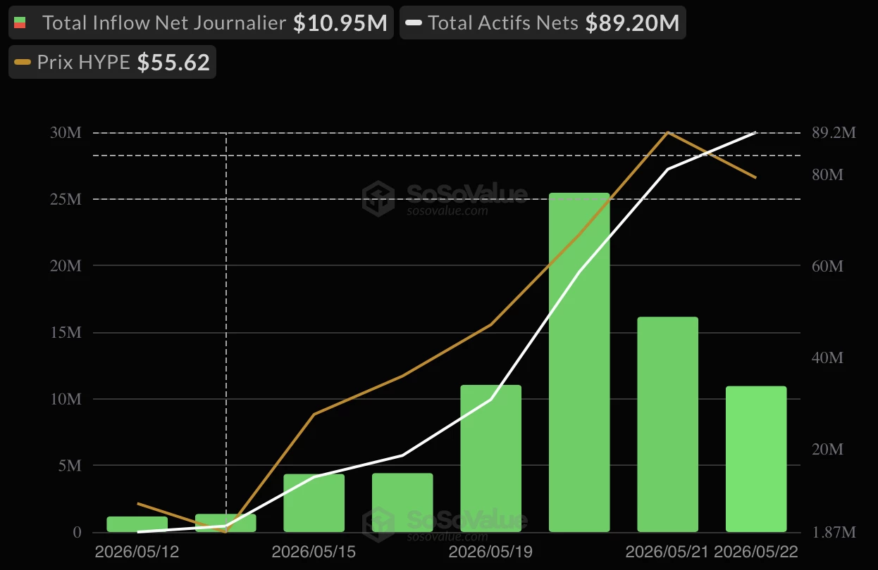 Le marché des ETH HYPE spot affiche des résultats positifs Le marché des ETH HYPE spot affiche des résultats positifs