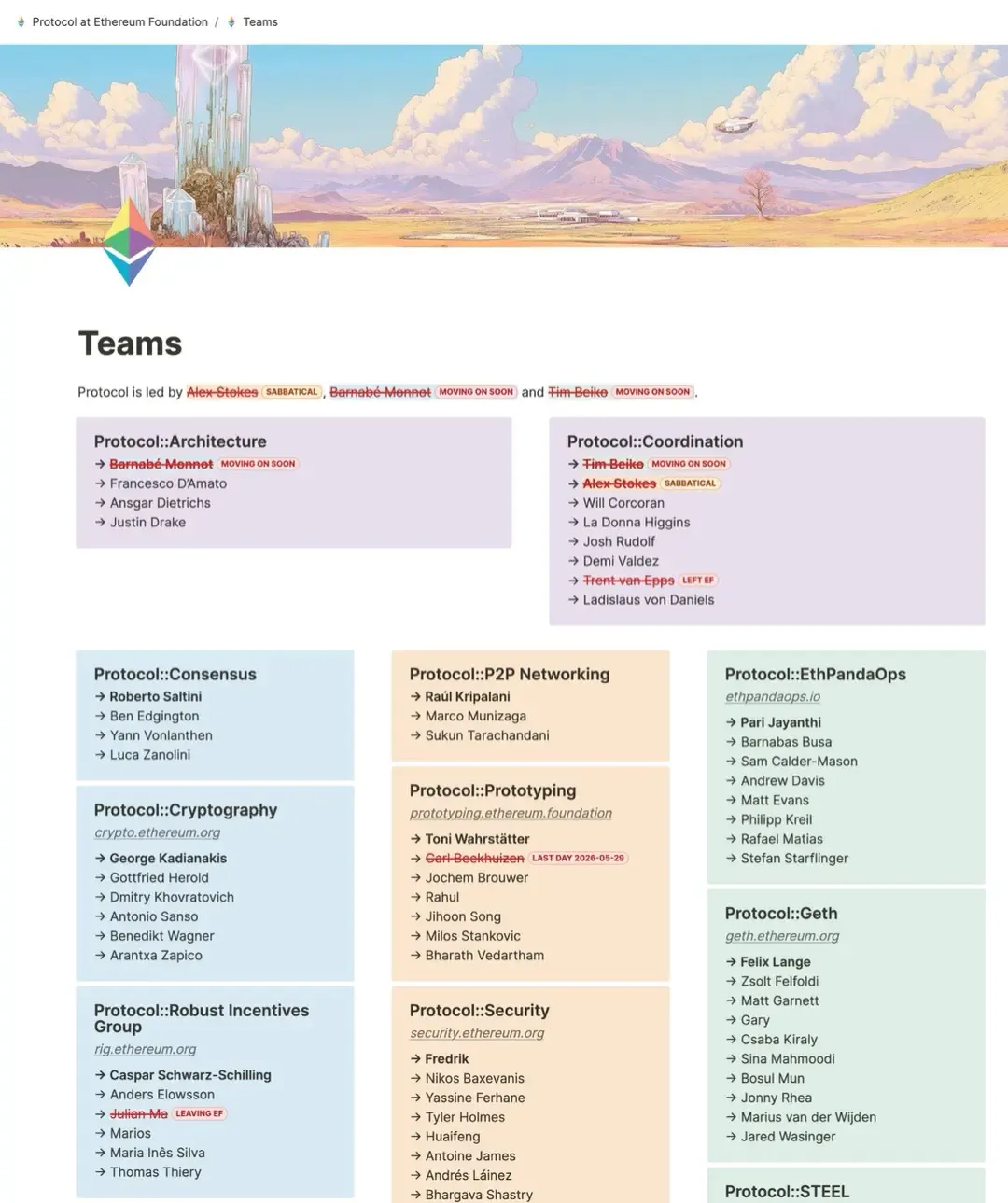 Liste mise à jour des départs au sein de la Fondation Ethereum Liste mise à jour des départs au sein de la Fondation Ethereum