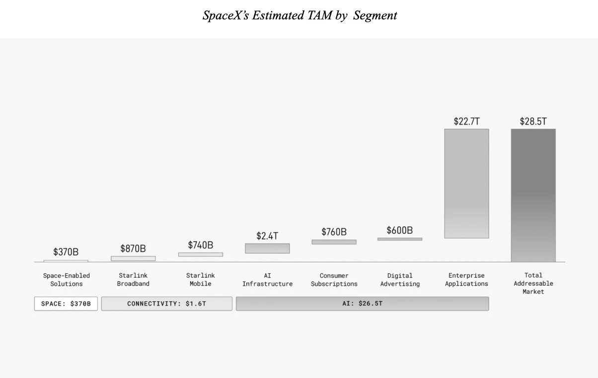 perspectives de développement de SpaceX par secteurs d'activités perspectives de développement de SpaceX par secteurs d'activités
