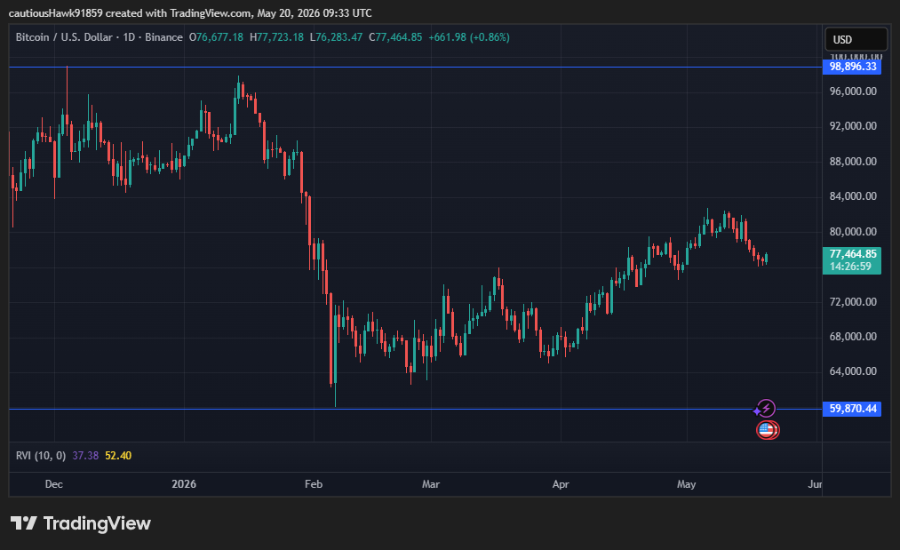 cours BItcoin cours BItcoin