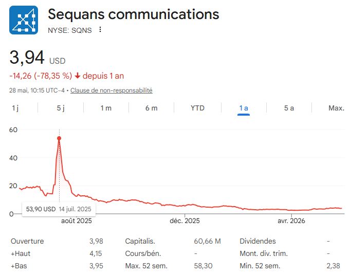 cours sequans