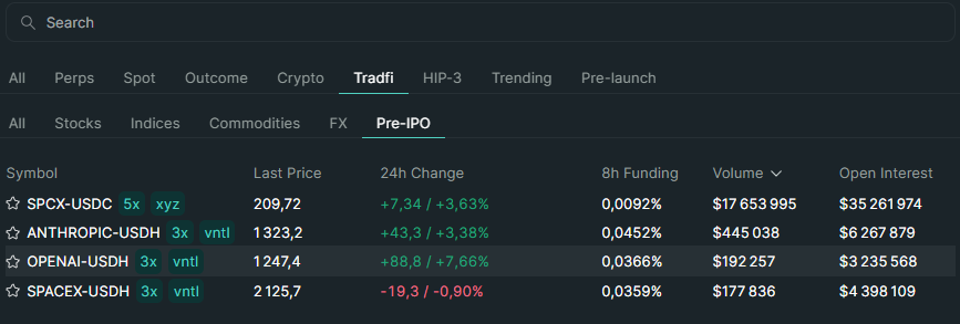 Tokens Pre-IPO Hyperliquid